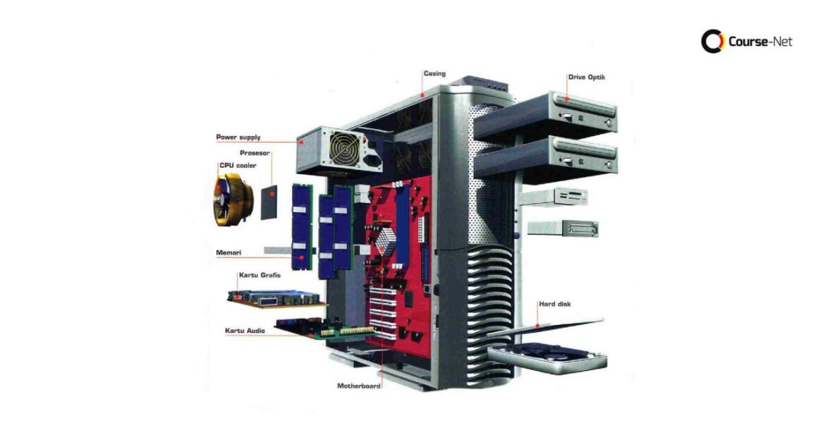 Cara Merakit Komputer untuk Pemula: Tips Merakit PC Mudah